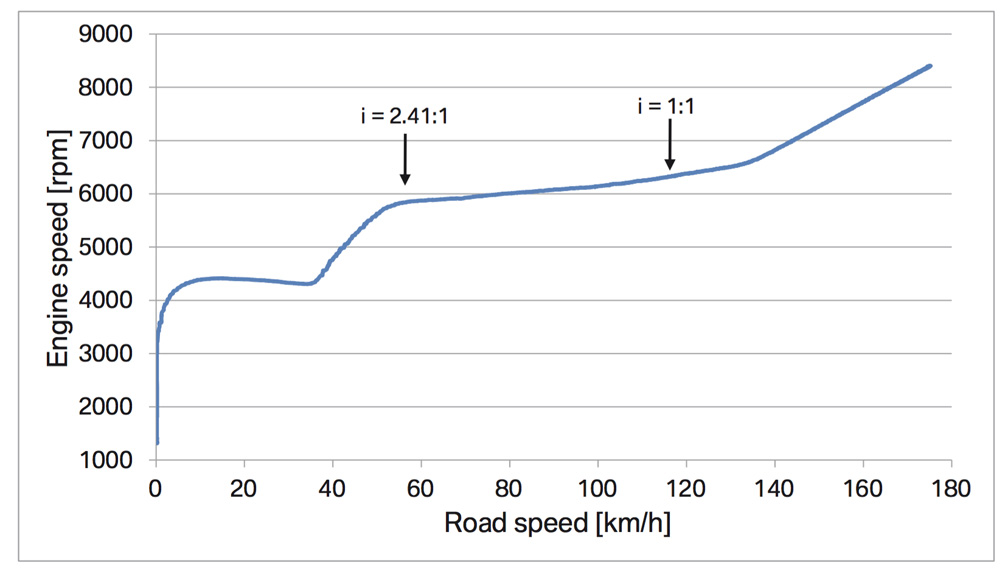 speedrpm.jpg